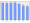 Evolucion de la populacion 1962-2008