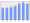 Evolucion de la populacion 1962-2008