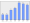 Evolucion de la populacion 1962-2008