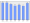 Evolucion de la populacion 1962-2008