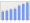 Evolucion de la populacion 1962-2008