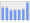 Evolucion de la populacion 1962-2008