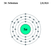 Selenium's electron configuration is 2, 8, 18, 6.