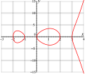 Hyperelliptic curve