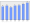 Evolucion de la populacion 1962-2008