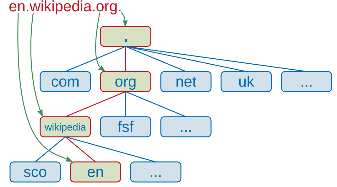 celui-ci