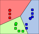 4. Steps 2 and 3 are repeated until convergence has been reached.