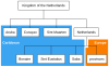 Kingdom of the Netherlands location tree