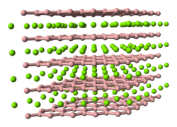 Struttura cristallina del diboruro di magnesio, con il boro in rosa e il magnesio in color verde.