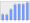 Evolucion de la populacion 1962-2008