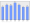 Evolucion de la populacion 1962-2008