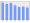 Evolucion de la populacion 1962-2008