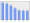 Evolucion de la populacion 1962-2008