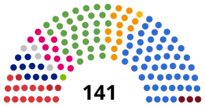 Elecciones parlamentarias de Lituania de 2020