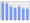 Evolucion de la populacion 1962-2008