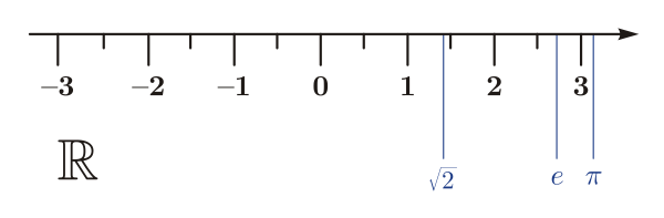 Թվային առանցք