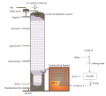 Image 120Schematic flow diagram of a typical crude oil distillation unit as used in petroleum crude oil refineries (from Oil refinery)