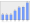 Evolucion de la populacion 1962-2008