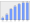 Evolucion de la populacion 1962-2008