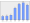 Evolucion de la populacion 1962-2008