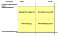 Grafik zum Sozialwirtschafts Kompass