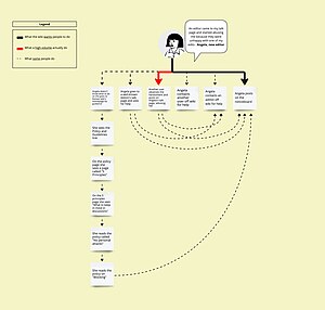 How Korean Wikipedia reports harassment