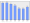 Evolucion de la populacion 1962-2008