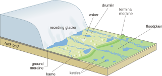 Glaciology