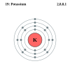 Potassium's electron configuration is 2, 8, 8, 1.