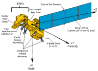 Landsat 7 Schematic.