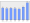 Evolucion de la populacion 1962-2008