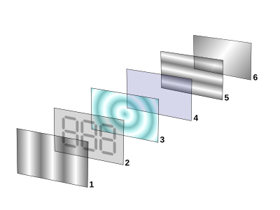 LCD layers