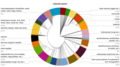 Image 9A pie chart of described eukaryote species, showing just over half of these to be insects (from Insect biodiversity)