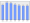 Evolucion de la populacion 1962-2008