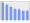 Evolucion de la populacion 1962-2008