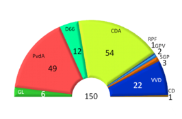 Tweede Kamerverkiezingen 1989