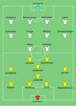 Aufstellung Deutschland gegen Schweden