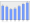 Evolucion de la populacion 1962-2008