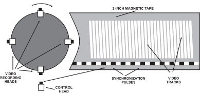 Sistem Quadruplex