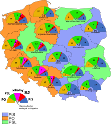 Podział mandatów w sejmikach wojewódzkich po wyborach