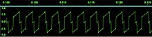 Closeup oscilloscope of Waveform #2.