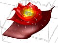 Multiple surfaces of constant temperature, with normal vectors added to each surface.