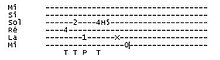 exemple de tablature pour guitare