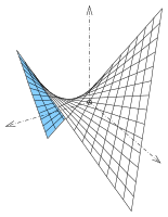 Hyperbolisches Paraboloid mit Geraden (schwarz)