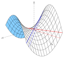 Hyperbolisches Paraboloid mit Parabeln (schwarz) und Geraden (rot, blau). Bei horizontalen Schnitten entstehen Hyperbeln (nicht gezeichnet)