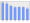 Evolucion de la populacion 1962-2008