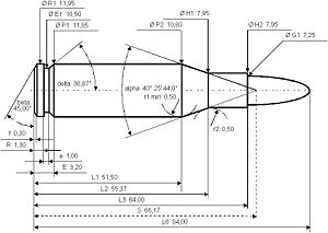 Dimensionen der Patrone 7 × 64 mm