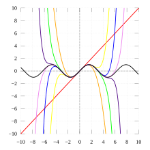 사인 함수와 그 1, 3, 5, 7, 9, 11, 13차 테일러 다항식의 그래프