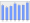 Evolucion de la populacion 1962-2008