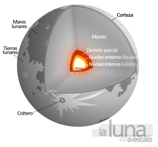 Estructura y características de la Luna.